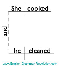 grammar revolution compound sentence