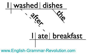 grammar revolution complex sentence