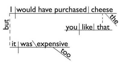 grammar revolution sentence diagram