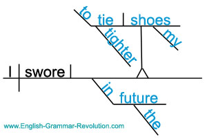 about infinitive phrase,