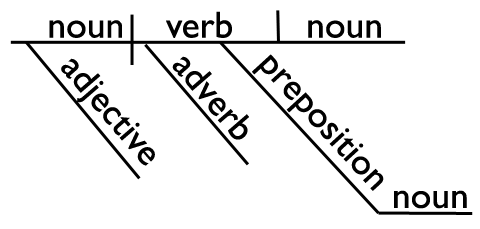 Balance As A Noun And Verb