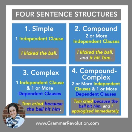 sentence-structure-learn-about-the-four-types-of-sentences