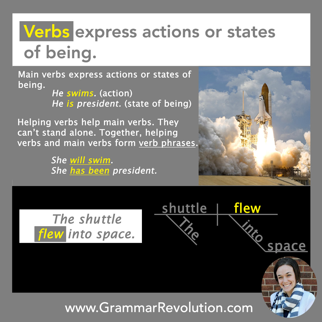 What Is A Verb Phrase Definition Shajara