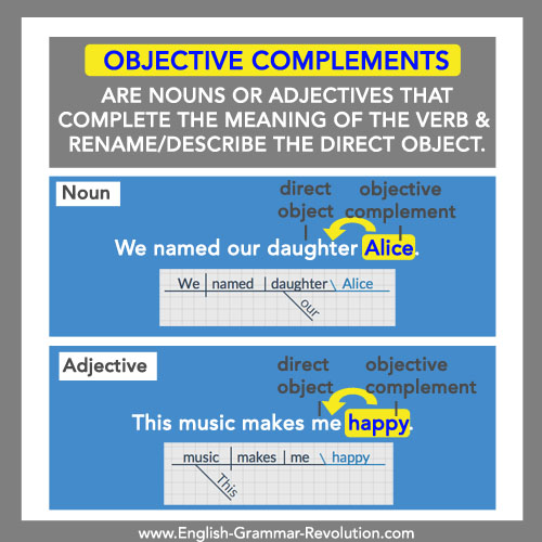 What Are Objective Complements 