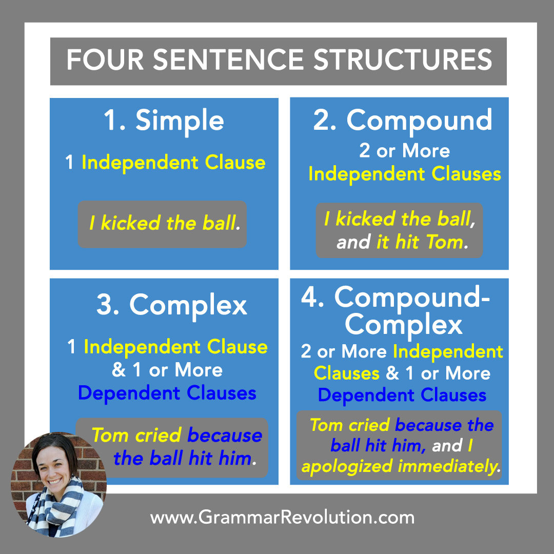 Sentence Structure (Simple, Compound, Complex, & Compound-Complex)