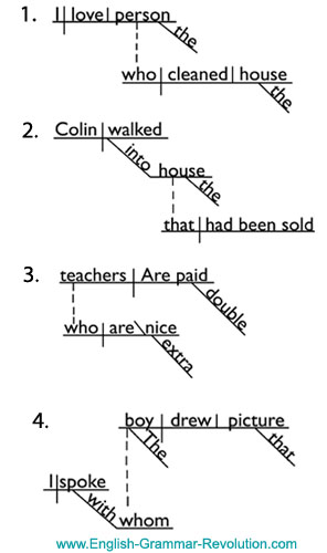 Diagramming Relative Pronouns Adjective Clauses 