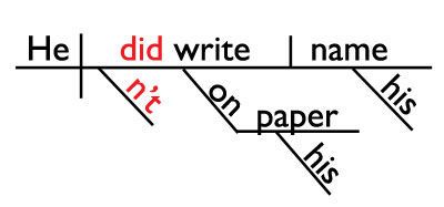 sentence diagram contraction
