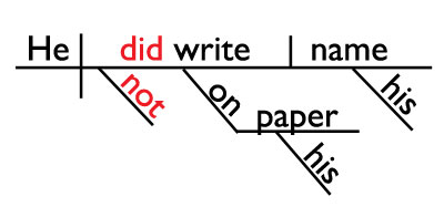 sentence diagram "did not"
