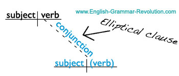 adverb clause sentence diagram