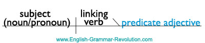 Linking Verb Sentence Diagram