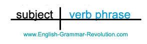 Sentence Diagram Verb Phrase