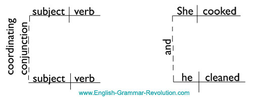 parts of speech english grammar learn with examples