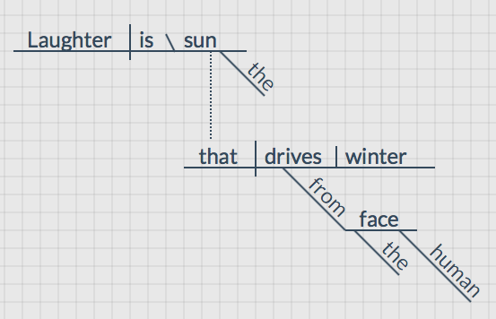 Victor Hugo Sentence Diagram 3