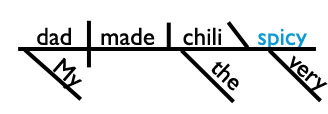 objective complement sentence diagram