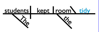 Sentence Diagram "The students kept the room tidy."