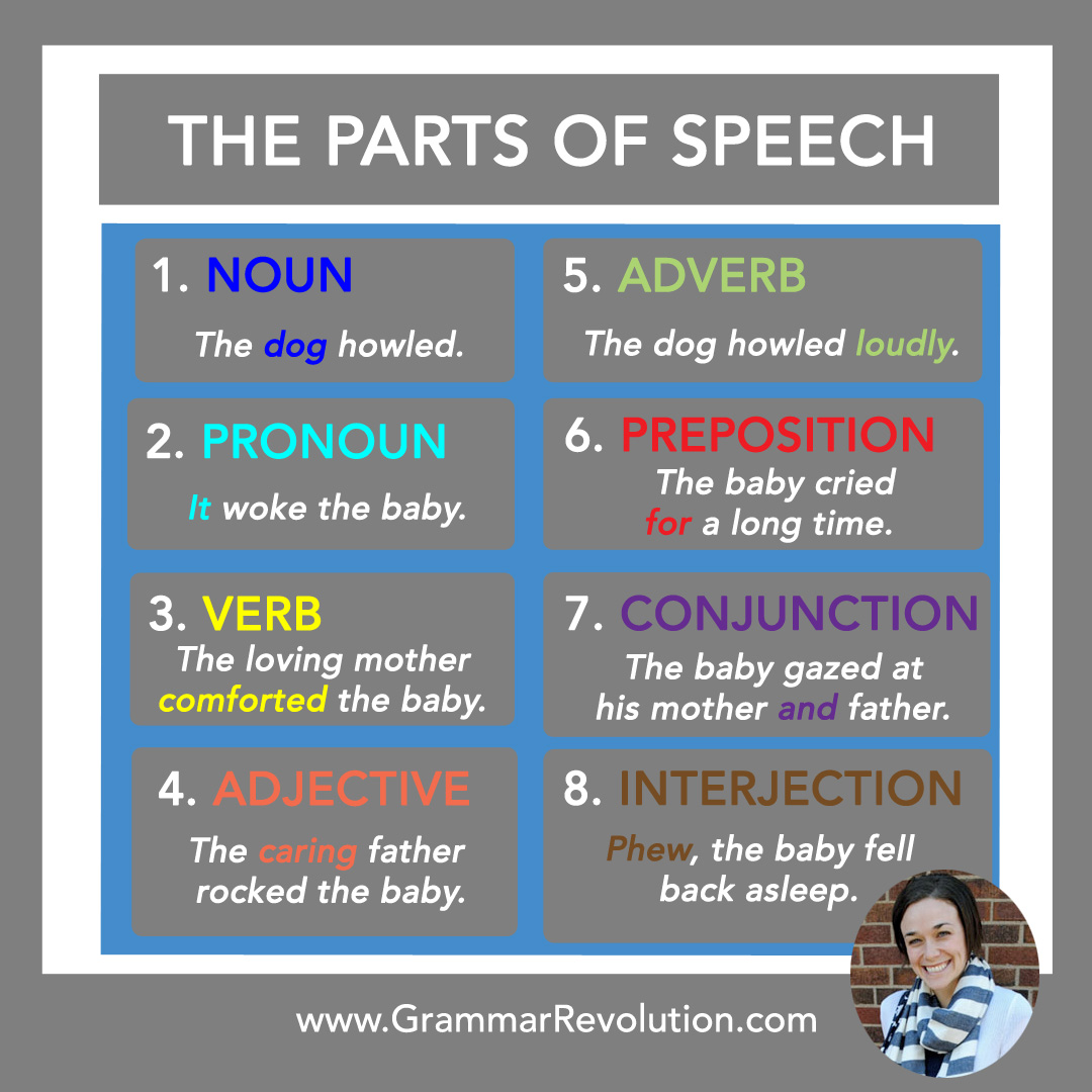 english-parts-of-speech