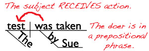 transitive passive verb sentence diagram