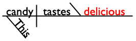 Linking Verb Sentence Diagram