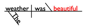 Linking Verb Sentence Diagram