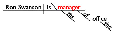 Linking Verb Sentence Diagram Predicate Noun