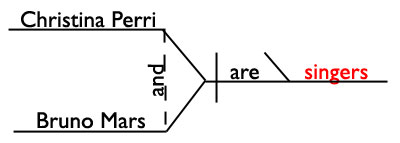 predicate noun sentence diagram