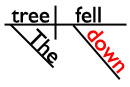 Sentence diagram