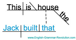 relative pronoun sentence diagram