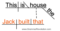 Sentence diagram of an adjective clause with a relative pronoun