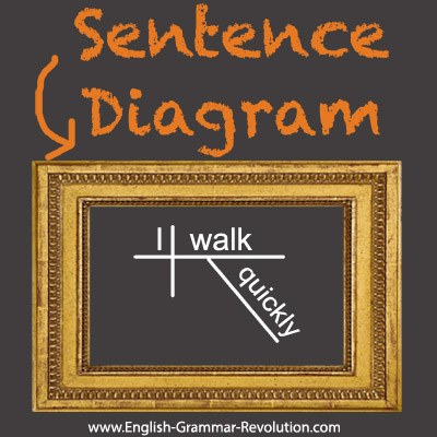 Sentence Diagramming Examples