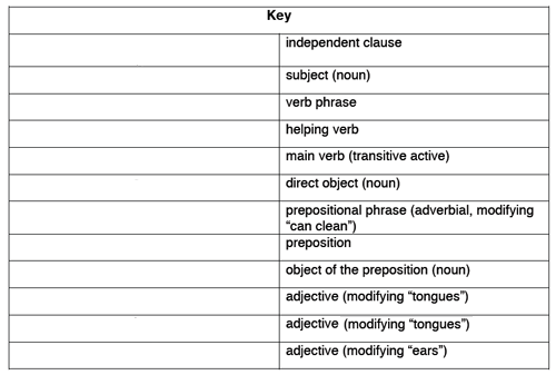 Simple Sentence (Basic)  Definition, Examples, Diagrams