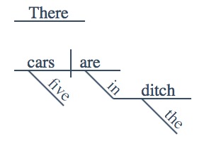 Commonly Confused Words (There, Their, & They're)