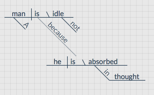 Victor Hugo Sentence Diagram 2