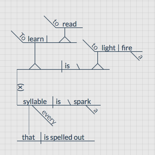 Let’s Diagram a Victor Hugo Quotation