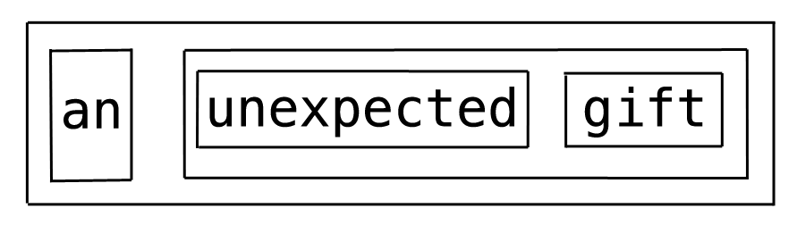 one-limitation-of-sentence-diagramming